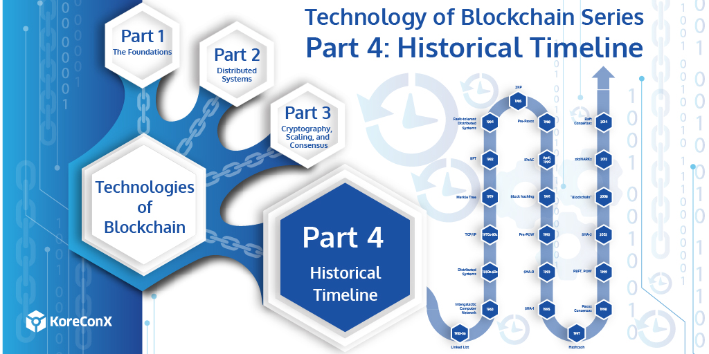 Technologies of Blockchain Part 4: Conclusion