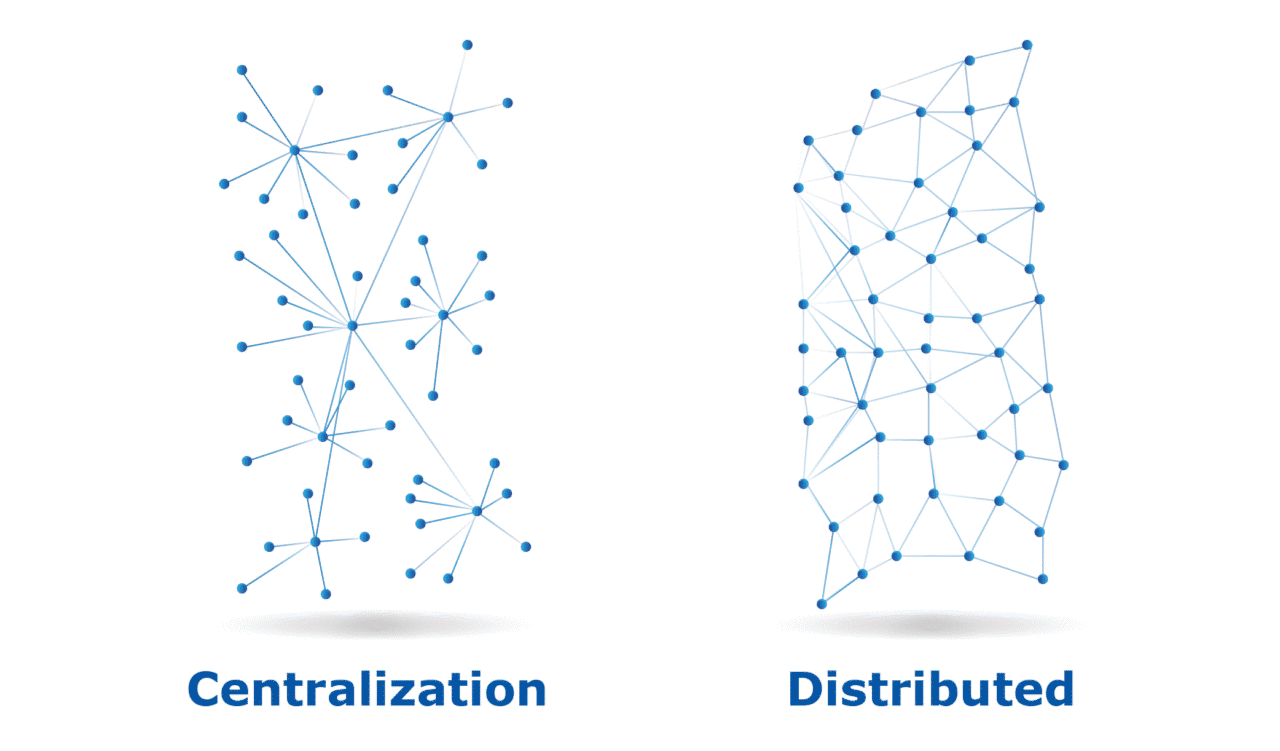 Decentralized vs Distributed Systems Part I - KoreInside