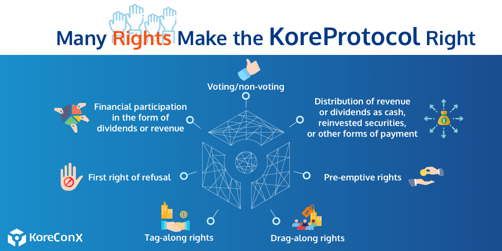Many Rights Make the KoreProtocol Right