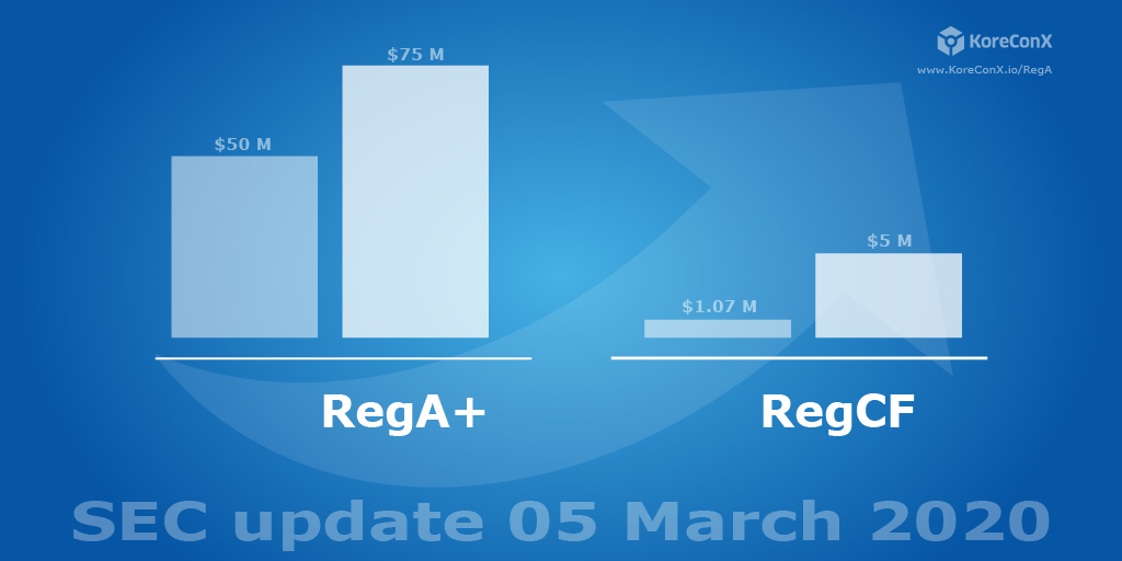 SEC changes to RegA+ and RegCF